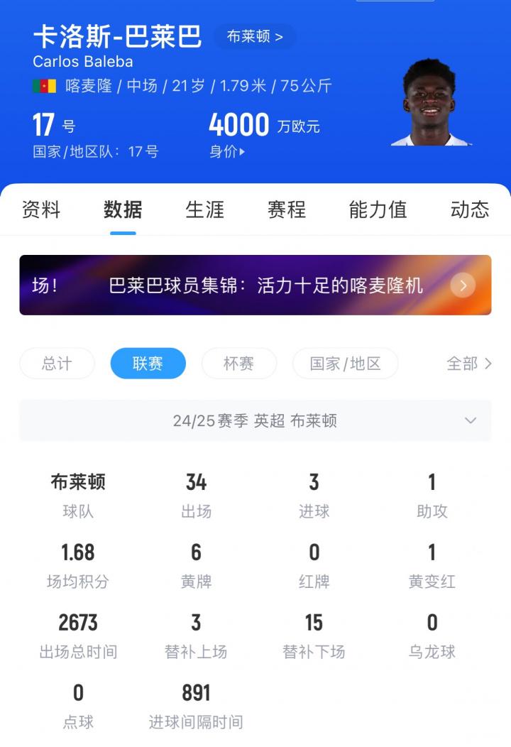 巴莱巴曾表, 巴莱巴的询, 巴莱巴目前