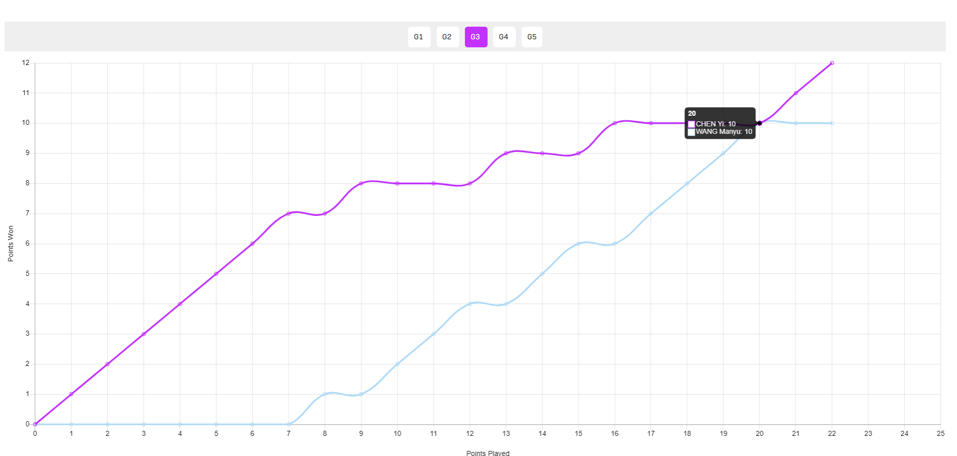 src, 如果本次横 src, 如果本次横