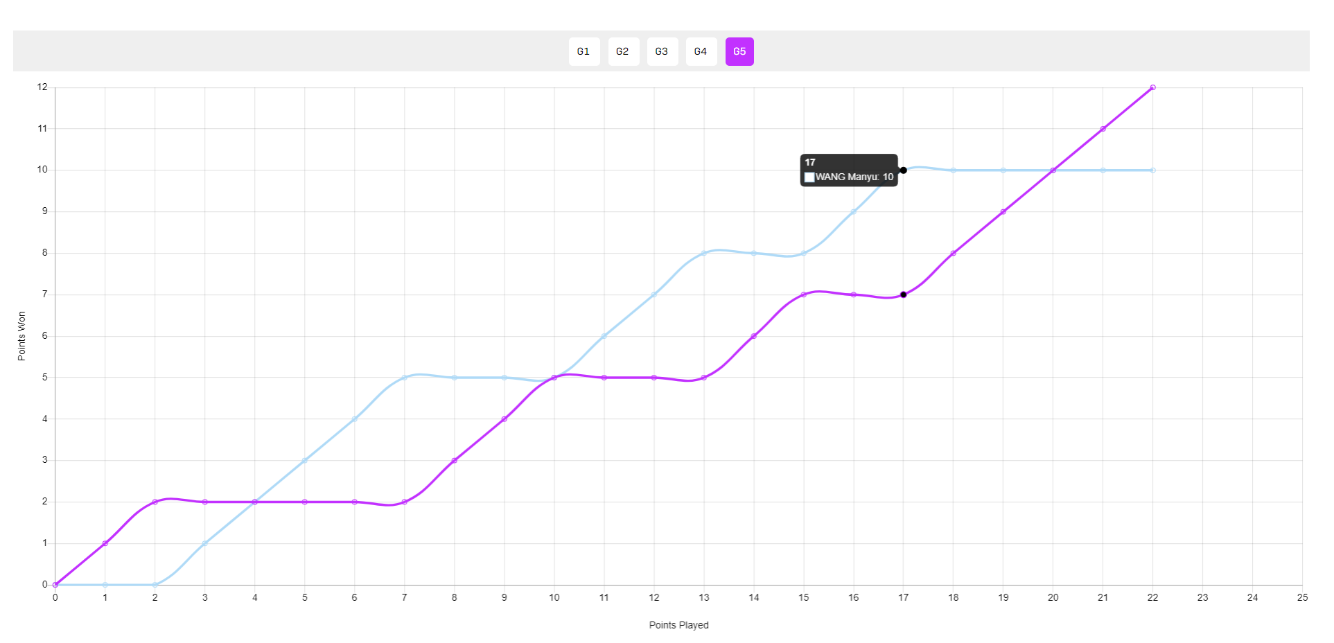 落后, 陈熠逆转王, src 落后, 陈熠逆转王, src
