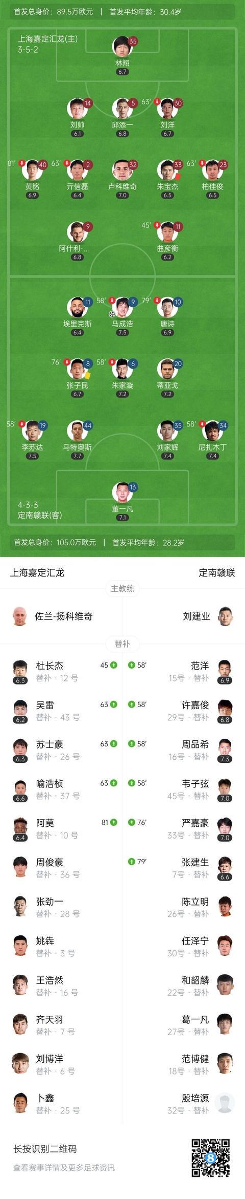 比赛关键事, 后兜射, 中甲第