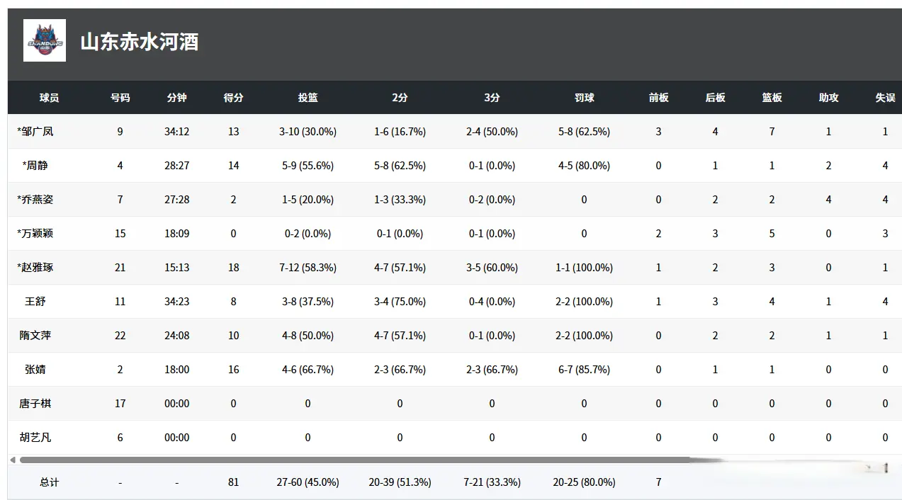 分差根本就 分差根本就